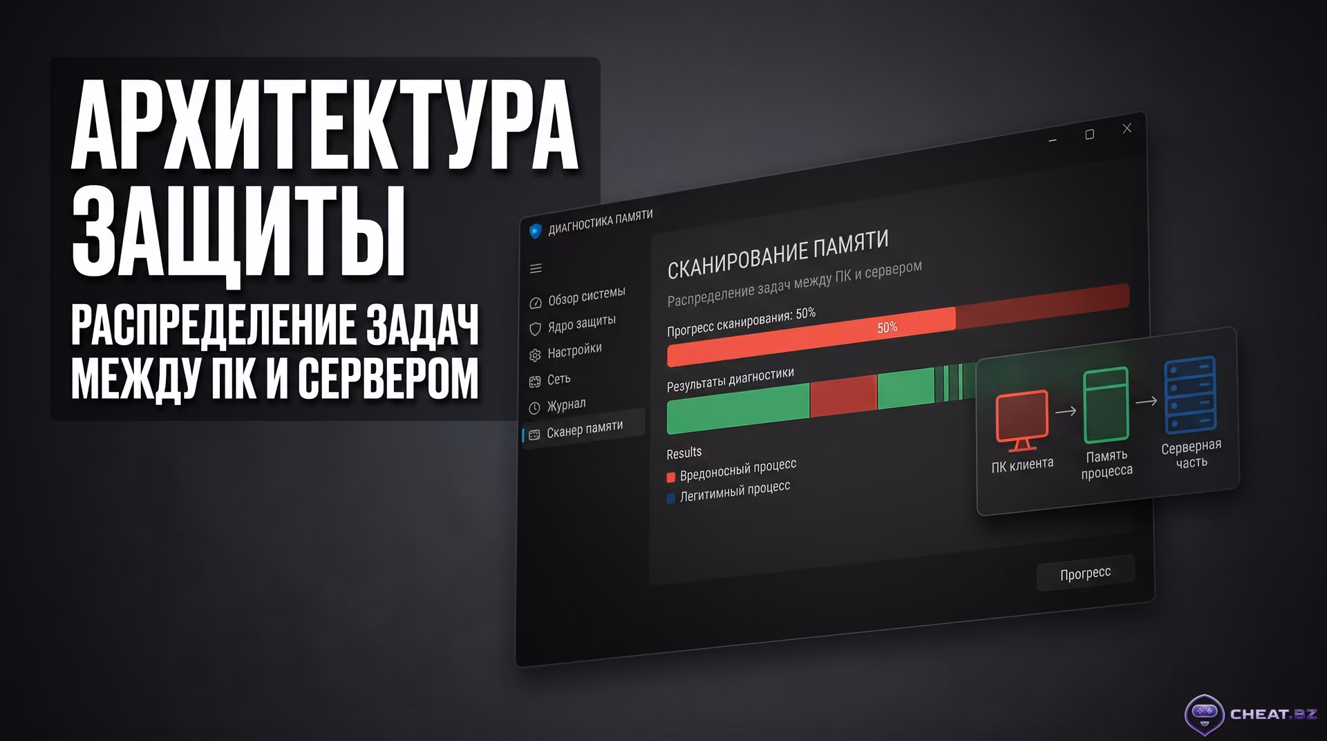Интерфейс античита, сканирующего процессы оперативной памяти игрового компьютера в реальном времени