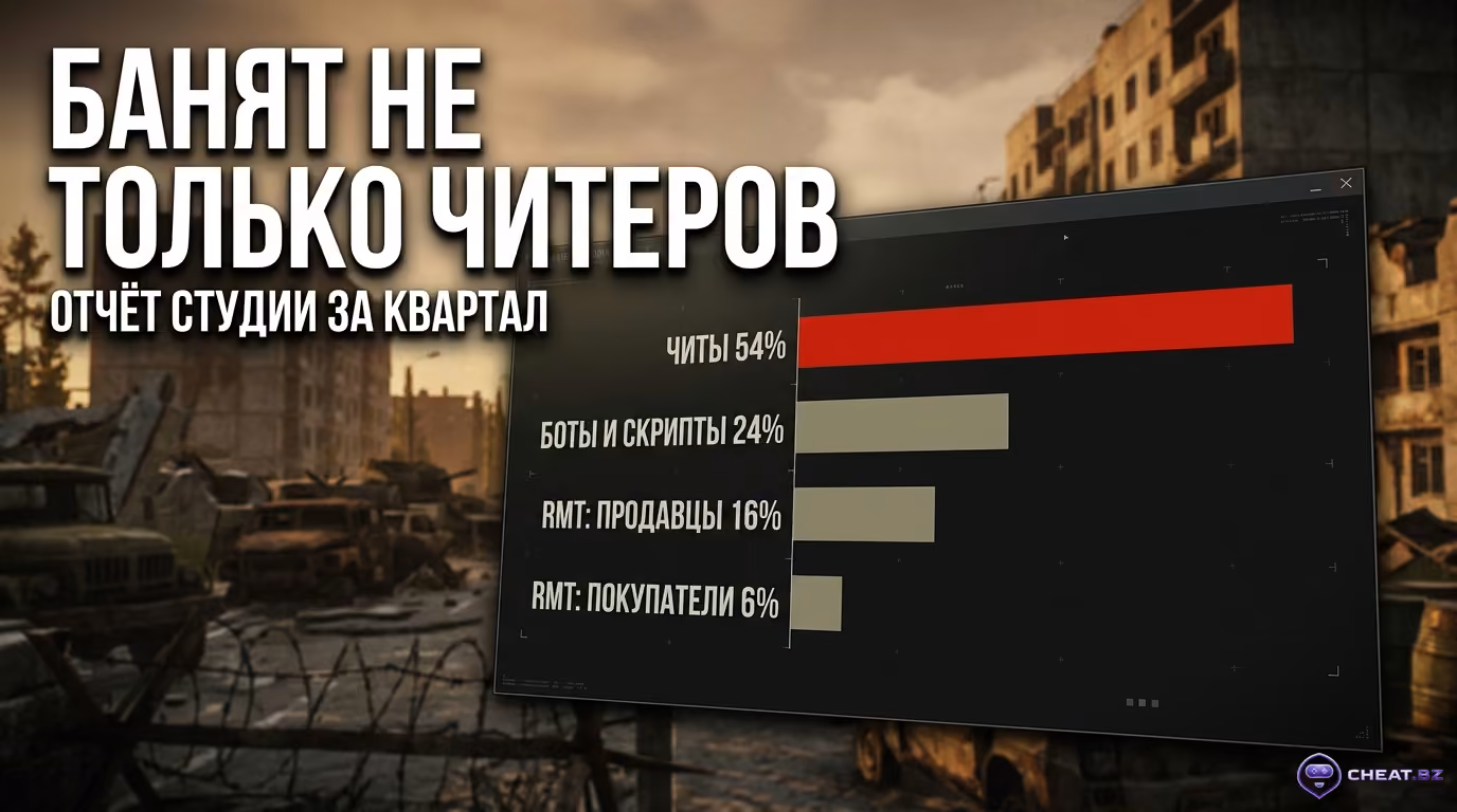 Инфографика соотношения типов блокировок в Escape from Tarkov по статистике студии