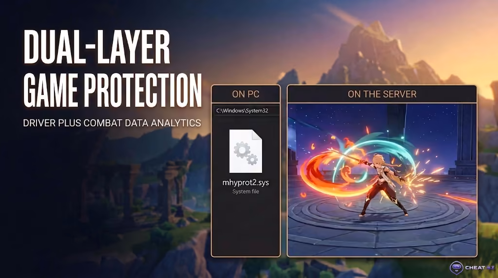 Diagram illustrating HoYoKProtect two-tier anti-cheat and server-side telemetry in the Spiral Abyss