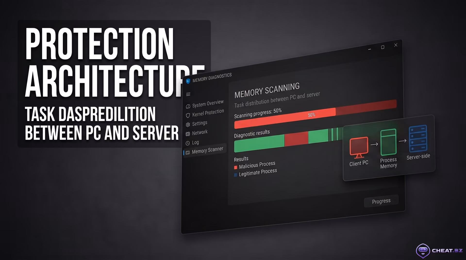 Real-time anti-cheat interface scanning gaming PC RAM processes